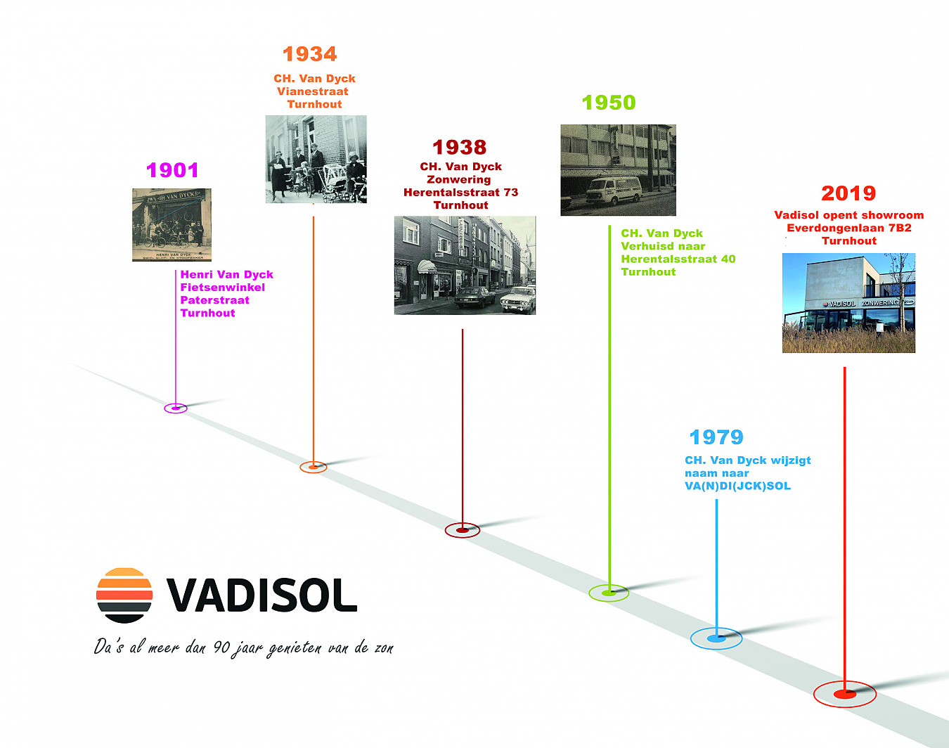 Al meer dan 90 jaar Vadisol
